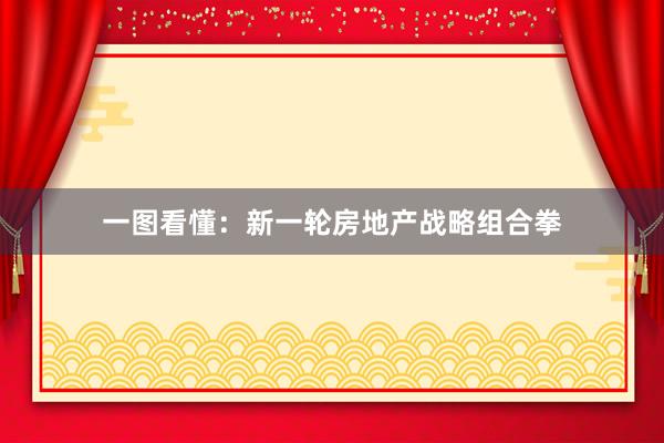 一图看懂：新一轮房地产战略组合拳